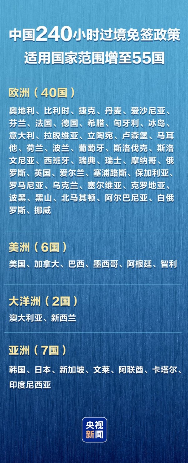 短线配资炒股 新增印尼！中国240小时过境免签政策适用国家增至55国